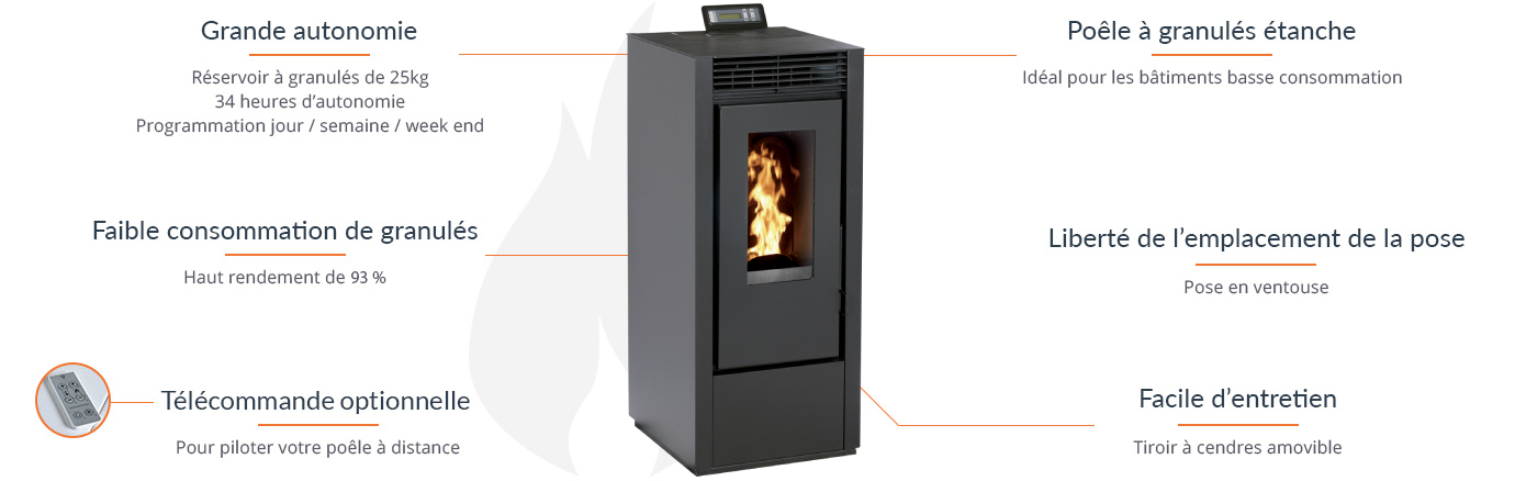 Estufa de pellets Vittoria Plus Estanca – 14 kW